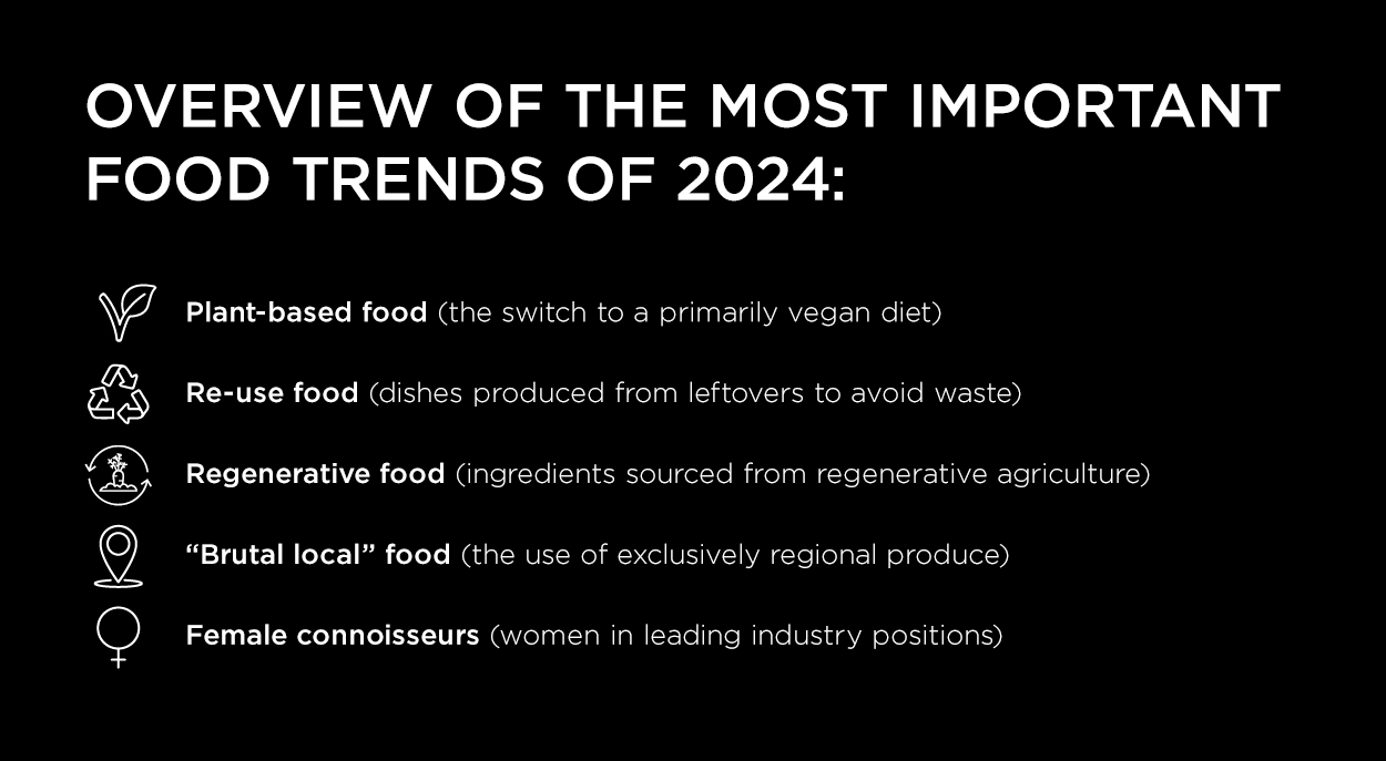 Infographic on the overview of the most important food trends of 2024: plant-based food, Re-use food, Regernerative food, Brutal local food, female connaisseurs