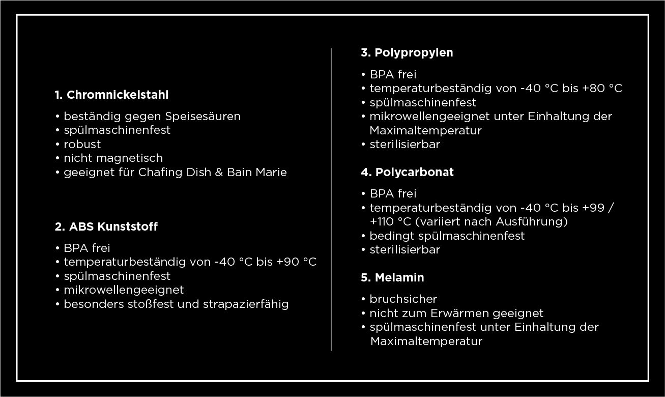 WAS Germany Materialübersicht mit Beschreibungen