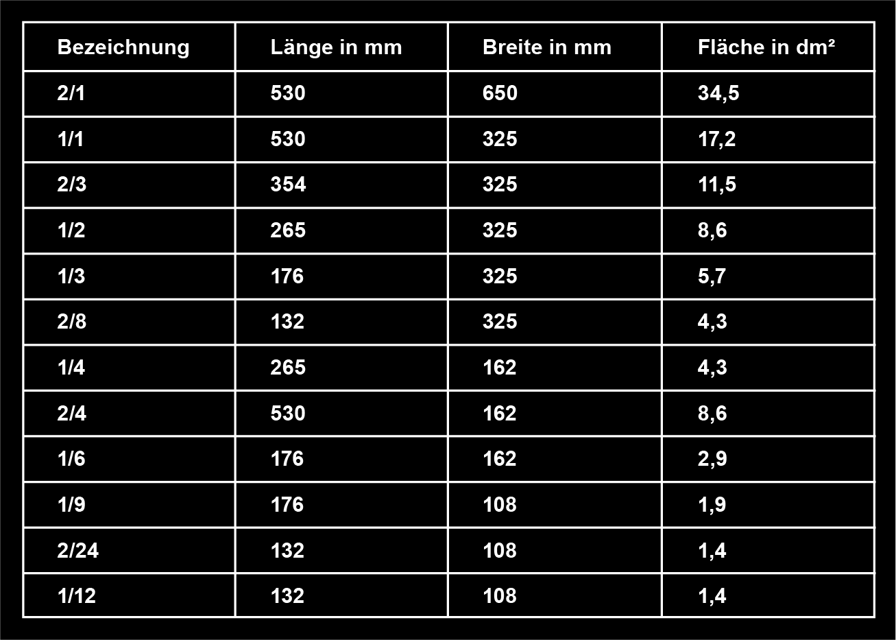 Tabelle mit Namen und Maßen der WAS Germany GN Behälter