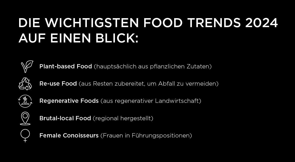 Infografik zu den wichtigsten Food Trends 2024 auf einem Blick: Plant-based Food, Re-use Food, Regenerative Food, Brutal-local Food, Female Conaisseurs