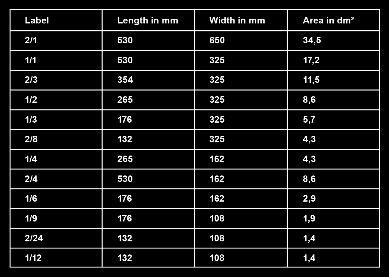 Table with names and dimensions of WAS Germany GN pans