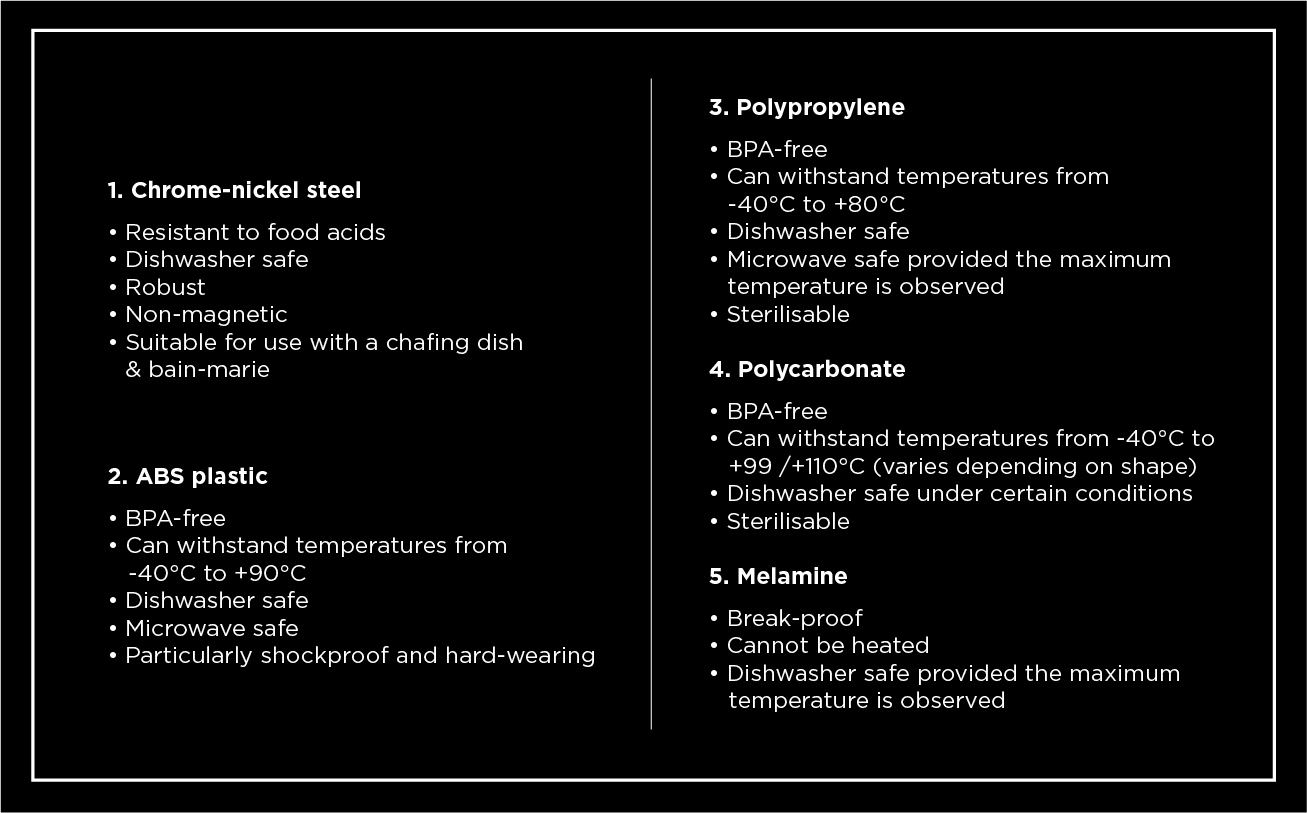 WAS Germany Material overview with specifications