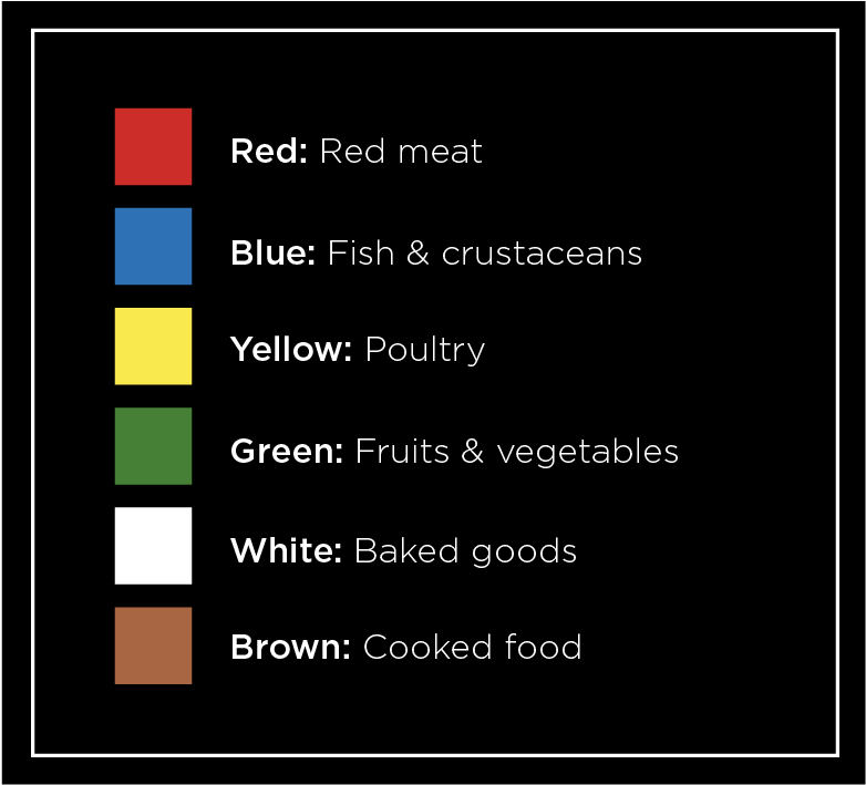 Color legend of the HACCP concept for marking clips