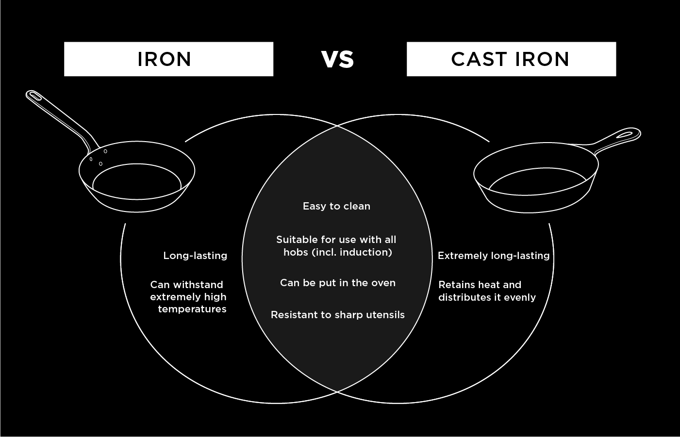 WAS Germany Comparing iron and cast-iron pans